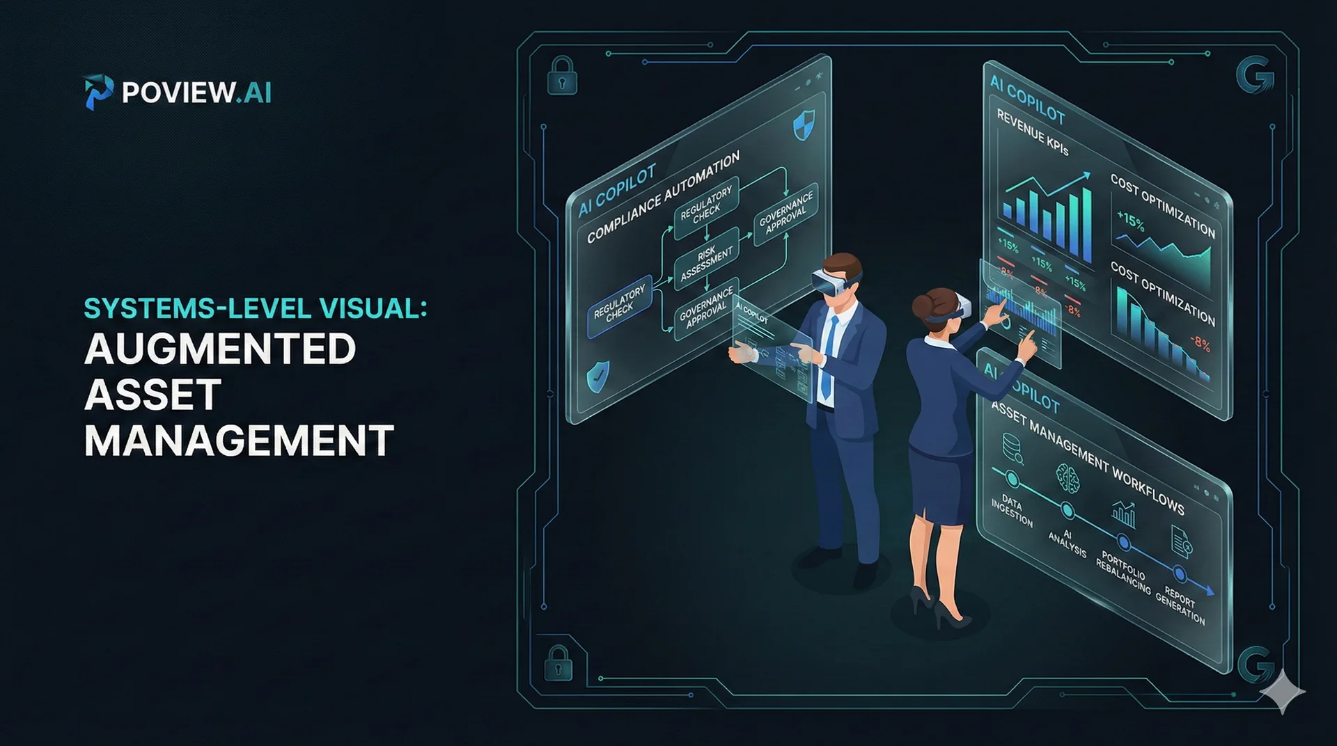 Augmented asset management concept showing governed AI copilots across compliance automation, KPIs, and workflow execution.