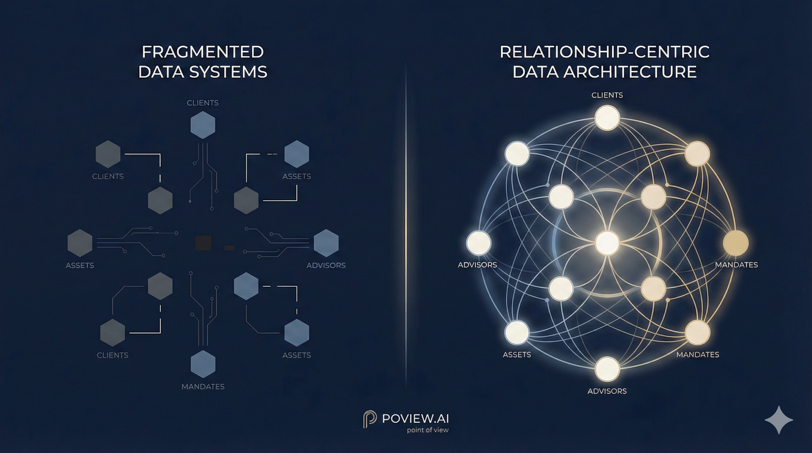 The Relationship Gap: Graph Databases for Asset Managers